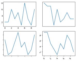 Python Matplotlib Pyplot Ticks Geeksforgeeks