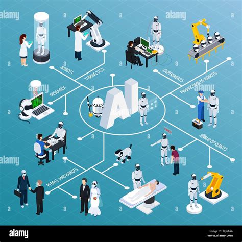 Artificial intelligence flowchart with robotics and technology symbols isometric vector ...