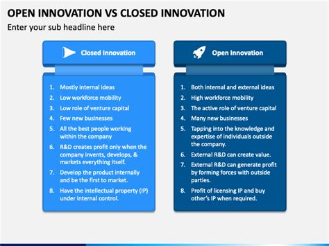 Open Innovation Vs Closed Innovation PowerPoint And Google Slides