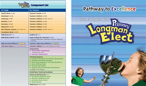 A. Primary Longman Elect – Active Teach (MacOS version) - English lover