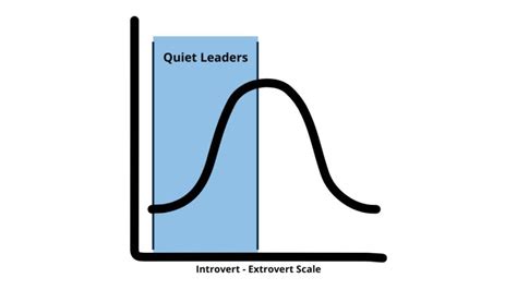 5 Tips For Quiet Leaders Thoughtful Leader