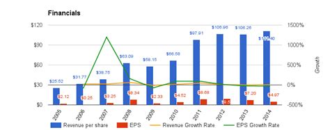 Agrium - My Pick In The Fertilizer Sector (NYSE:NTR) | Seeking Alpha