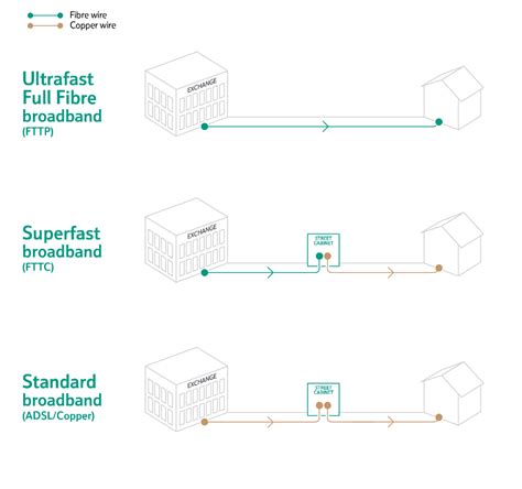 Ultrafast Full Fibre Broadband Openreach