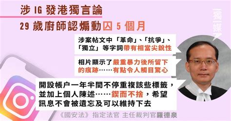 涉ig發港獨言論 29歲廚師認煽動囚5個月 官指鍥而不捨 望訊息不被遺忘 獨立媒體 Line Today