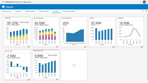 Oracle ERP Dashboard