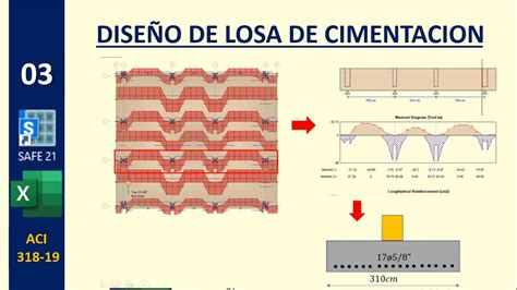 Dise O De Losa De Cimentacion Youtube