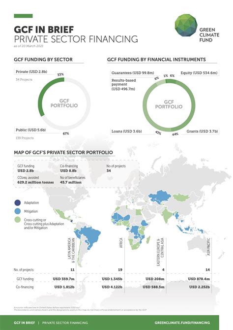 Publications | Green Climate Fund