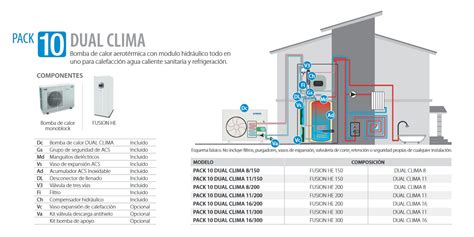 Máquina de Aerotermia Dual Clima de Domusa Materiales Calefacción