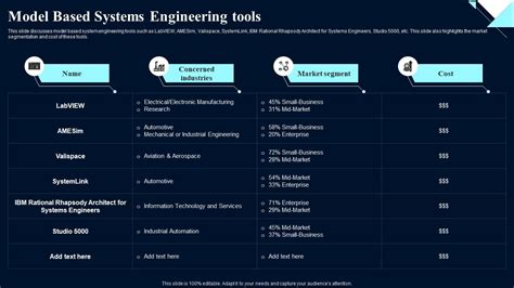 Model Engineering Tools System Design Optimization Systems Engineering