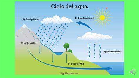 Ciencias Naturales 6° Importancia De Las Transformaciones Temporales Y