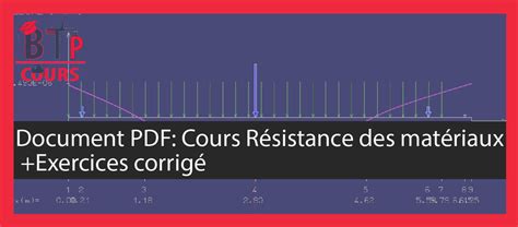 Cours Résistance des matériaux Exercices corrigé DOC génie civil