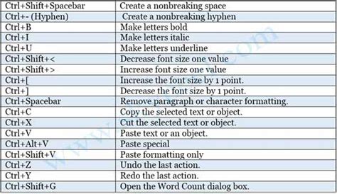 MS Word Keyboard Shortcuts