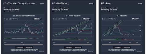 Media Landscape Continues its Transformation