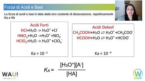 Reazioni Acido Base Teoria Ed Esercizi Svolti Youtube