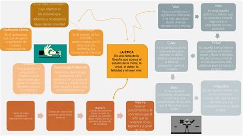 Mapa Mixto Ppt