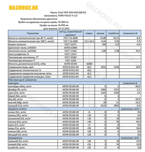 Оригинальное Ford WSS-M2C200-D2 после 45000 км с коробки 6DCT250 (FORD ...