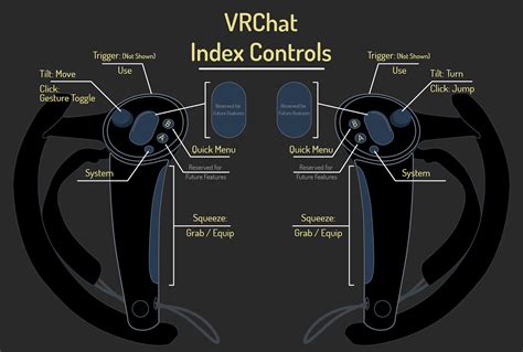 VRChat Valve Index Support and the Gesture Toggle System | by VRChat ...