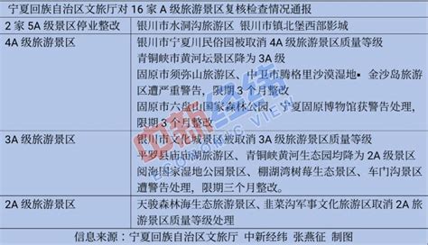 182家a级景区被摘牌、降级或警告，网友：是该好好整治了