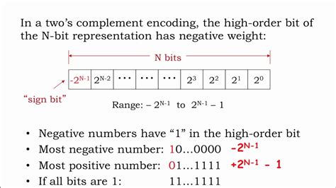 Signed Integers S Complement Youtube