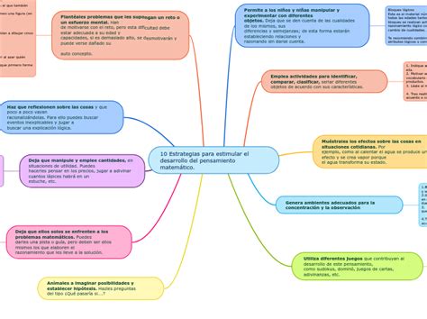 10 Estrategias Para Estimular El Desarroll Mind Map