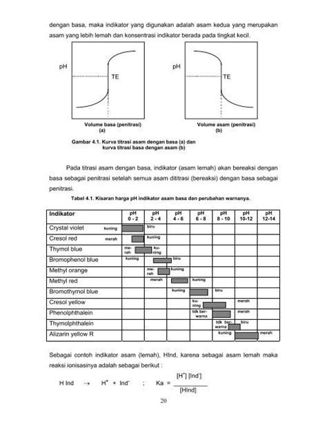 38 Contoh Soal Kimia Titrasi Asam Basa