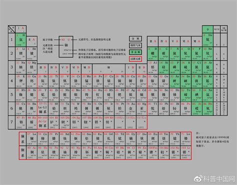 是谁破译了元素的“密码”？ 科普中国网 新浪博客