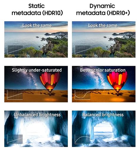 HDR10 vs HDR10+ vs Dolby Vision: HDR Formats Explained ...