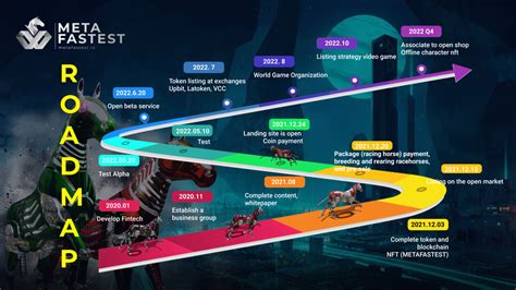 🎉non Stop Sharing From Meta Fastest Metafastest Medium