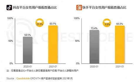 2021“她经济”洞察报告：女性用户规模达到547亿，女神消费崛起正当时界面新闻 · Jmedia