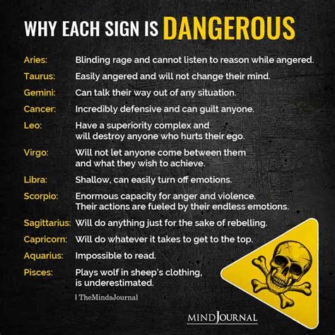 Why Each Zodiac Sign Is Dangerous Zodiac Signs Zodiac Sign Traits