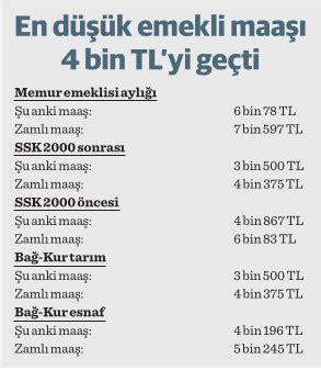 En D K Emekli Maa Bin Tl Made In Turkey Dergisi