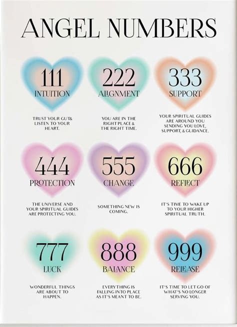 Pin By Jennifer Herrmann On Chakras In 2023 Angel Numbers Good Luck