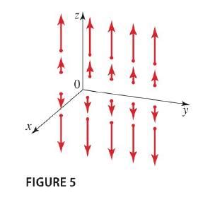 Sketch The Vector Field F By Drawing A Diagram Like This Figure F X Y Z