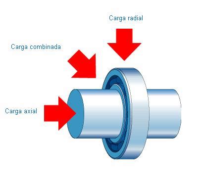 Rolamento Axial ou Rolamento Radial Quais as diferenças Qual usar