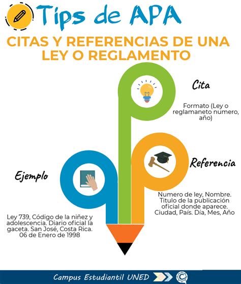 Normas Apa Guía Completa Descargable 7ma Edición Artofit