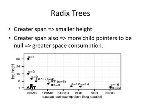 PPT - Adaptive Radix Tree PowerPoint Presentation, free download - ID ...