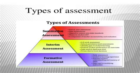 Types Of Assessment Ppt Riset