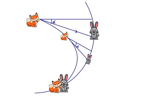 Fox-Rabbit Chase Problem [Solution & Math Proof] - Gaurav Tiwari