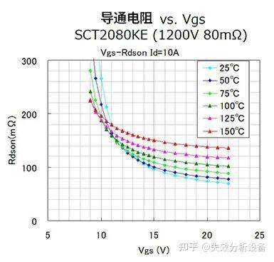 Sic Mosfet Si Mosfetigbt