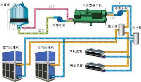 暖通空调自动控制系统培训资料 其他暖通资料 筑龙暖通空调论坛