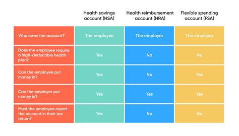 6 Types Of Employee Benefits