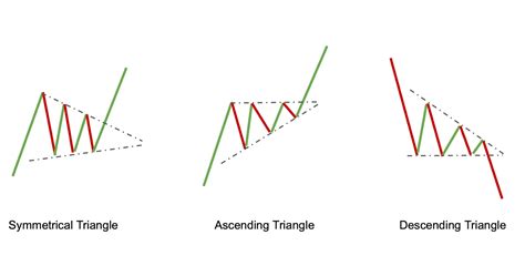 Understanding Crypto Chart Patterns A Guide To Charting And Analysis Okx