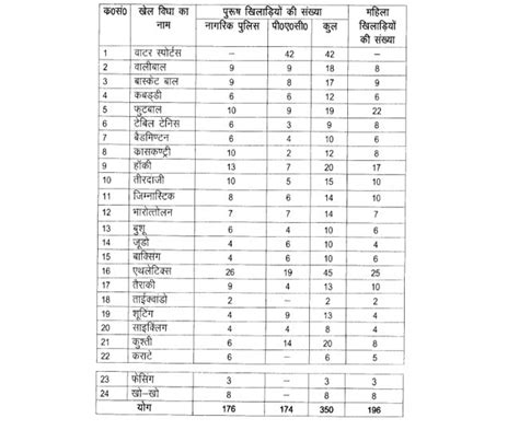 Up Police Job Vacancy यूपी पुलिस में 12वीं पास के लिए नौकरी पाने का