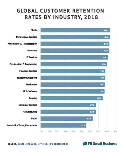 Retention Trends Adora Ardelia