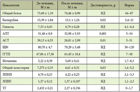 Лекарство Дибикор для снижения холестерина: характеристика препарата