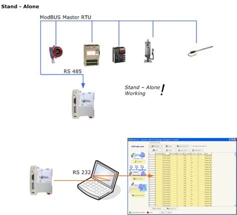 Splitters Modbus Datalogger Modbus Microport Computer Electronics Inc