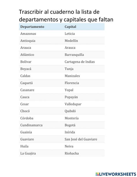 Capitales Y Departamentos Worksheet