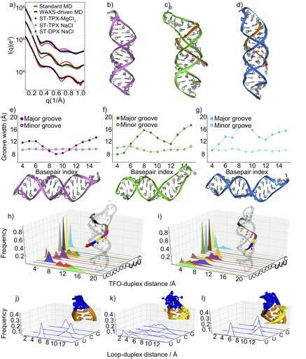 Structural Analysis And Comparison Of Short Helices A The