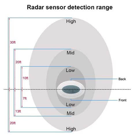 Safety Technology Barking Dog Alarm | I C YOU SURVEILLANCE