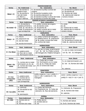 Tabla Periodica DE LOS Elementos Edición BOB TABLA PERIÓDICA DE LOS